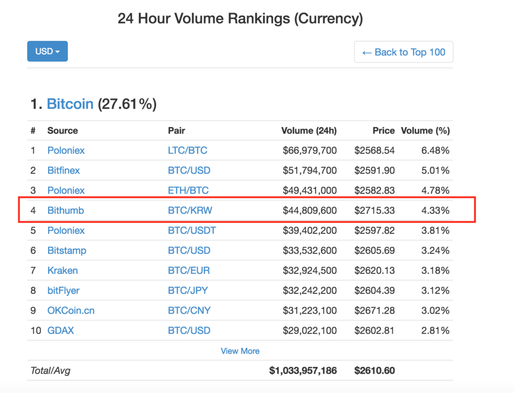 https://www.bithumb.com/