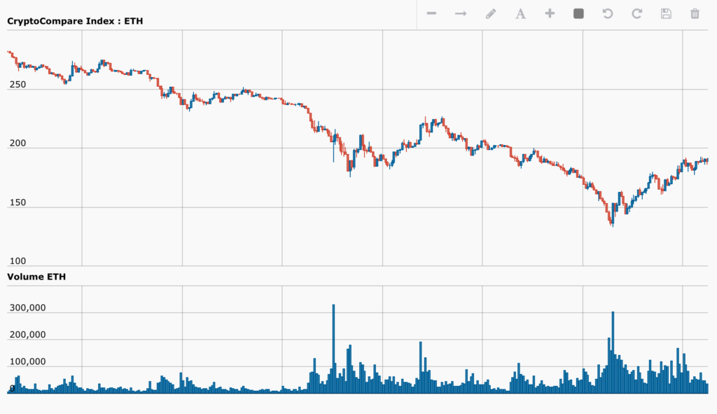 Bitcoin Price Chart Since 2009