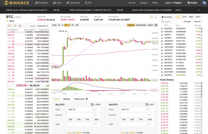 binance trading layout