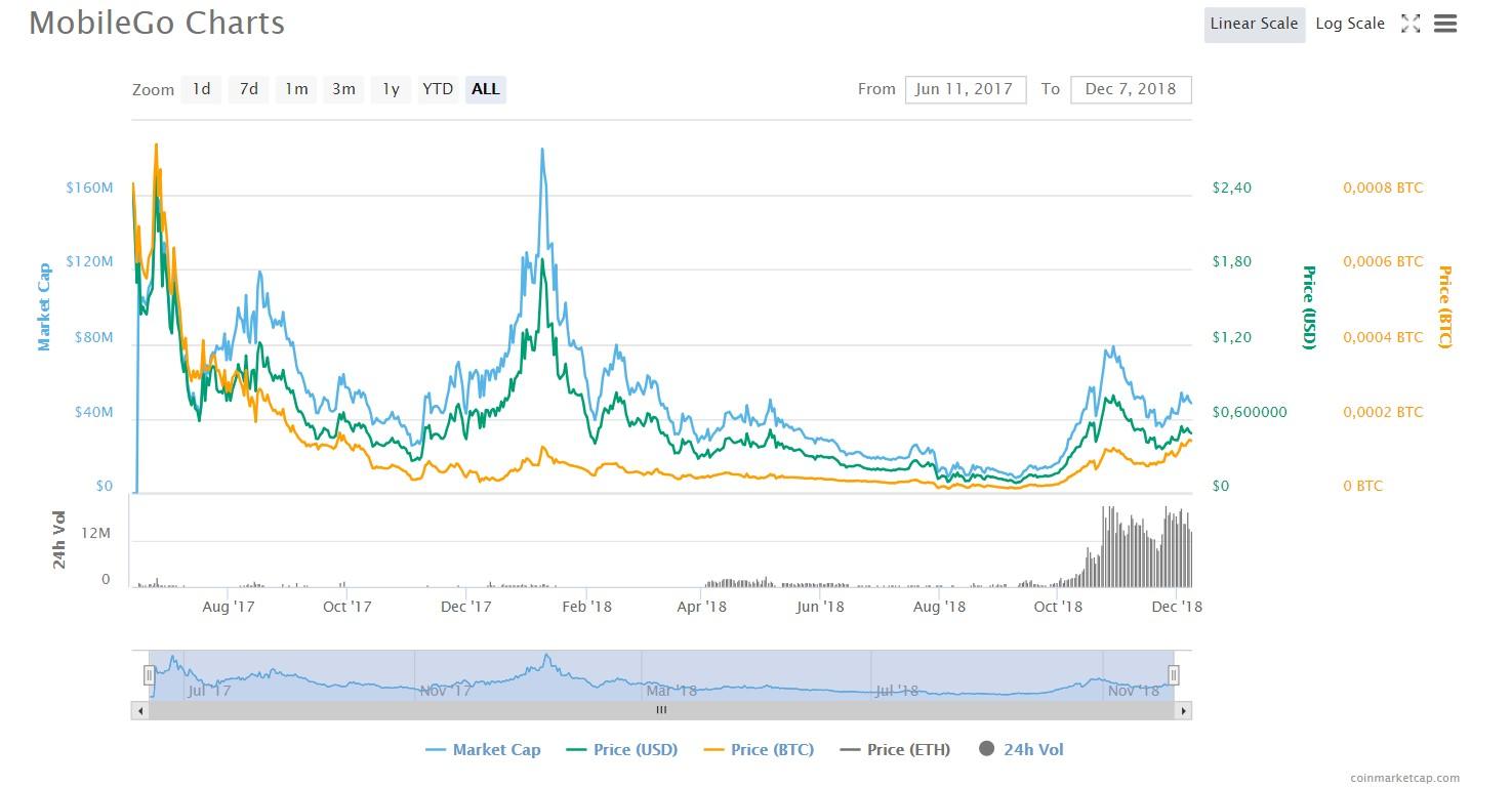 mgo crypto price