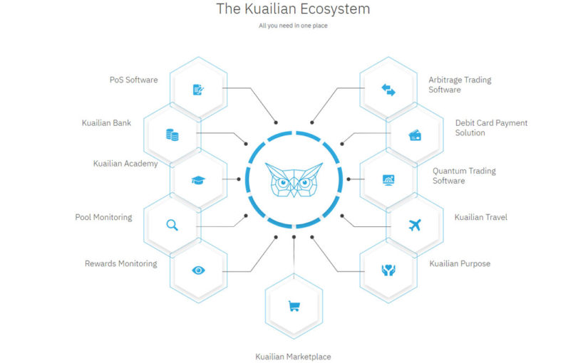 THE KUAILIAN ECOSYSTEM, BRINGING BLOCKCHAIN TECHNOLOGY TO THE WORLD